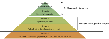 preventie