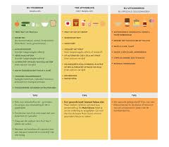 voeding advies