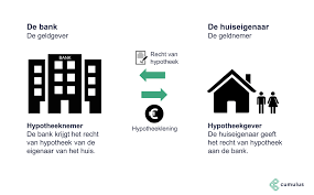 hypothecaire-lening