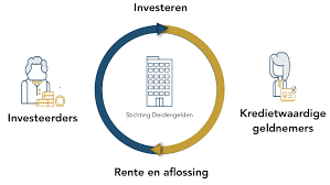 leningen