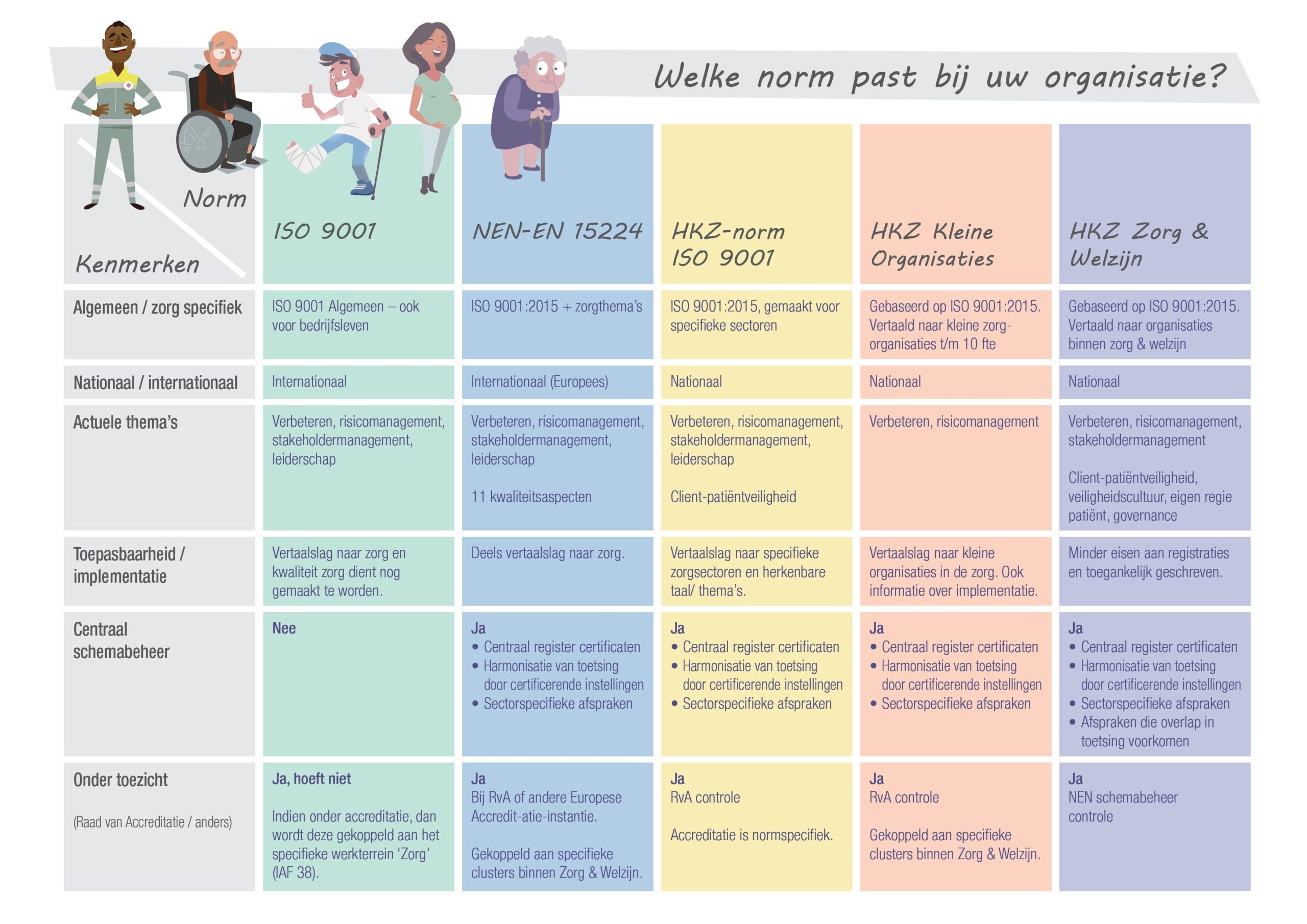 kwaliteitswet gezondheidszorg 2021