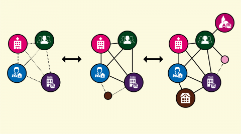 ontwikkeling in de zorg