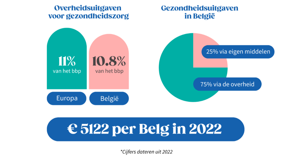 actuele ontwikkelingen gezondheidszorg