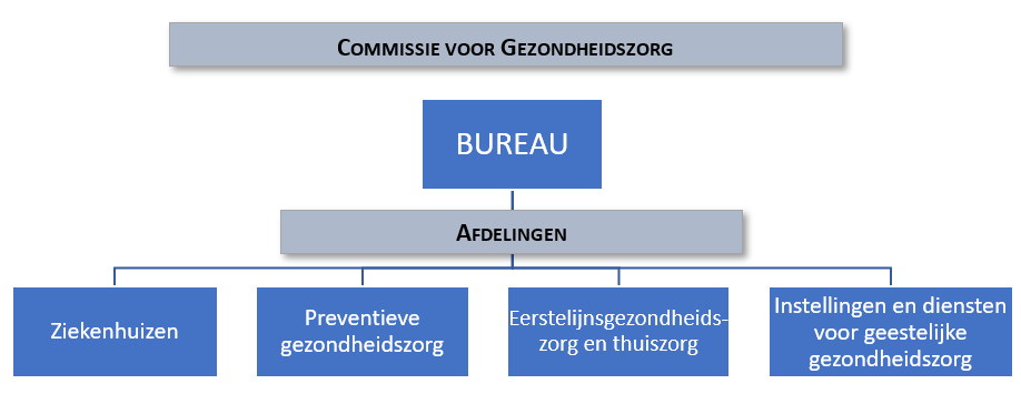 adviesbureau gezondheidszorg