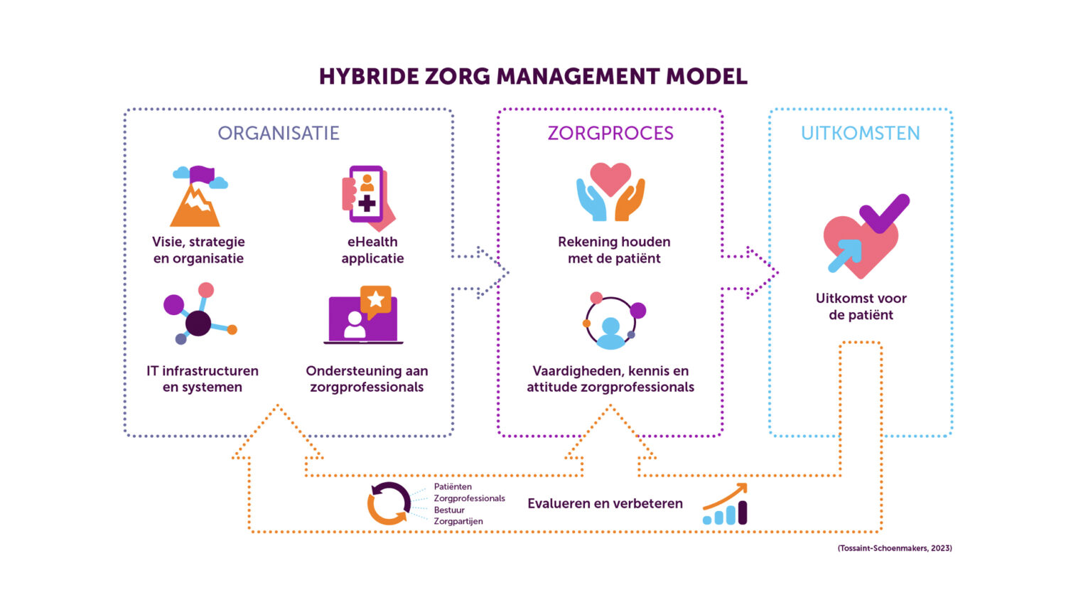 bismarck model gezondheidszorg