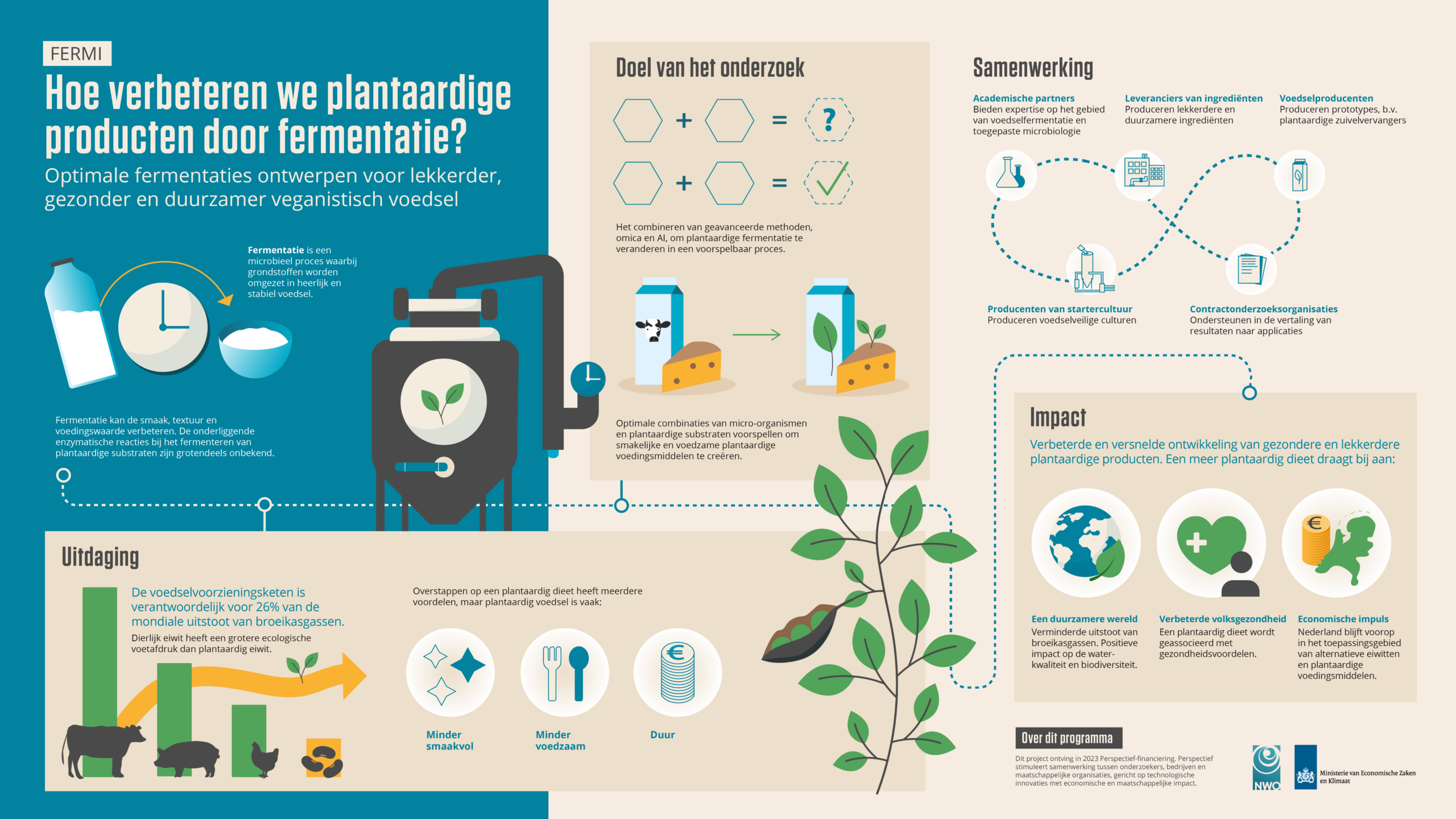 maatschappelijke technologische en vakinhoudelijke ontwikkelingen zorg