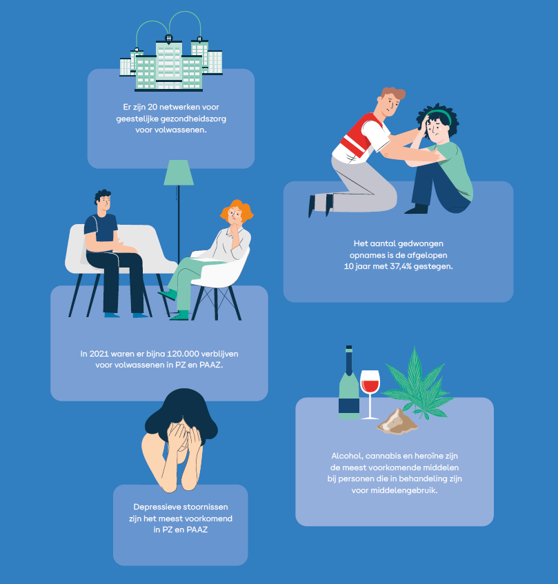 verpleegkundige geestelijke gezondheidszorg