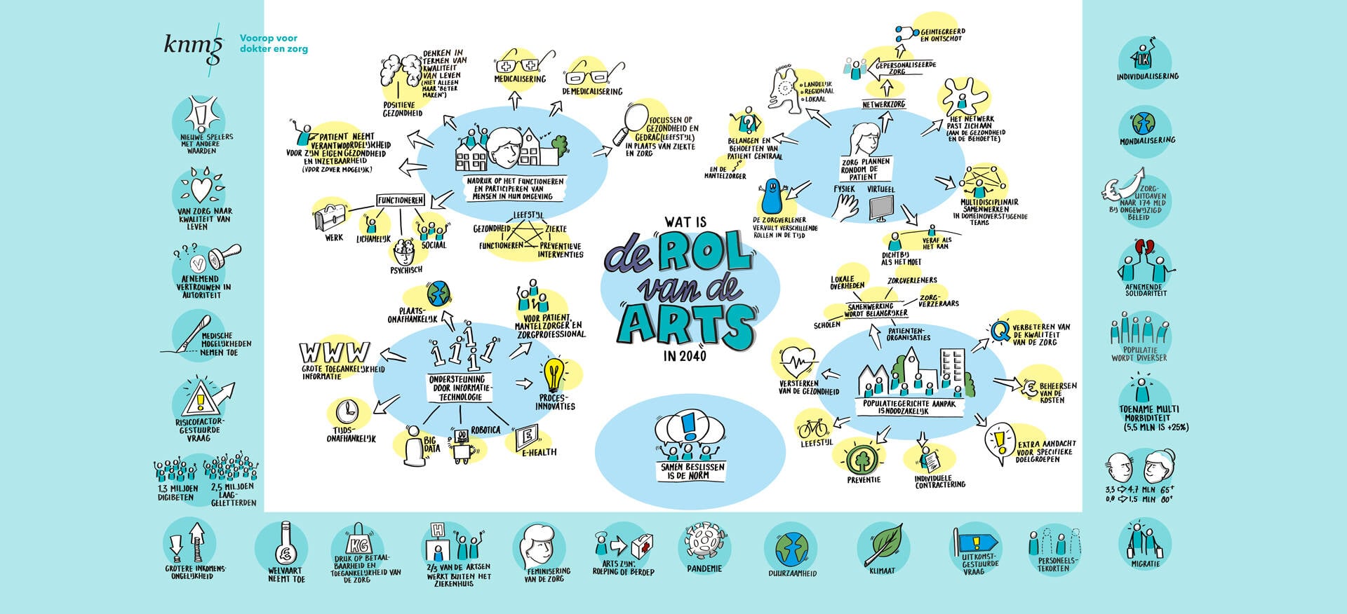 economische ontwikkelingen in de zorg