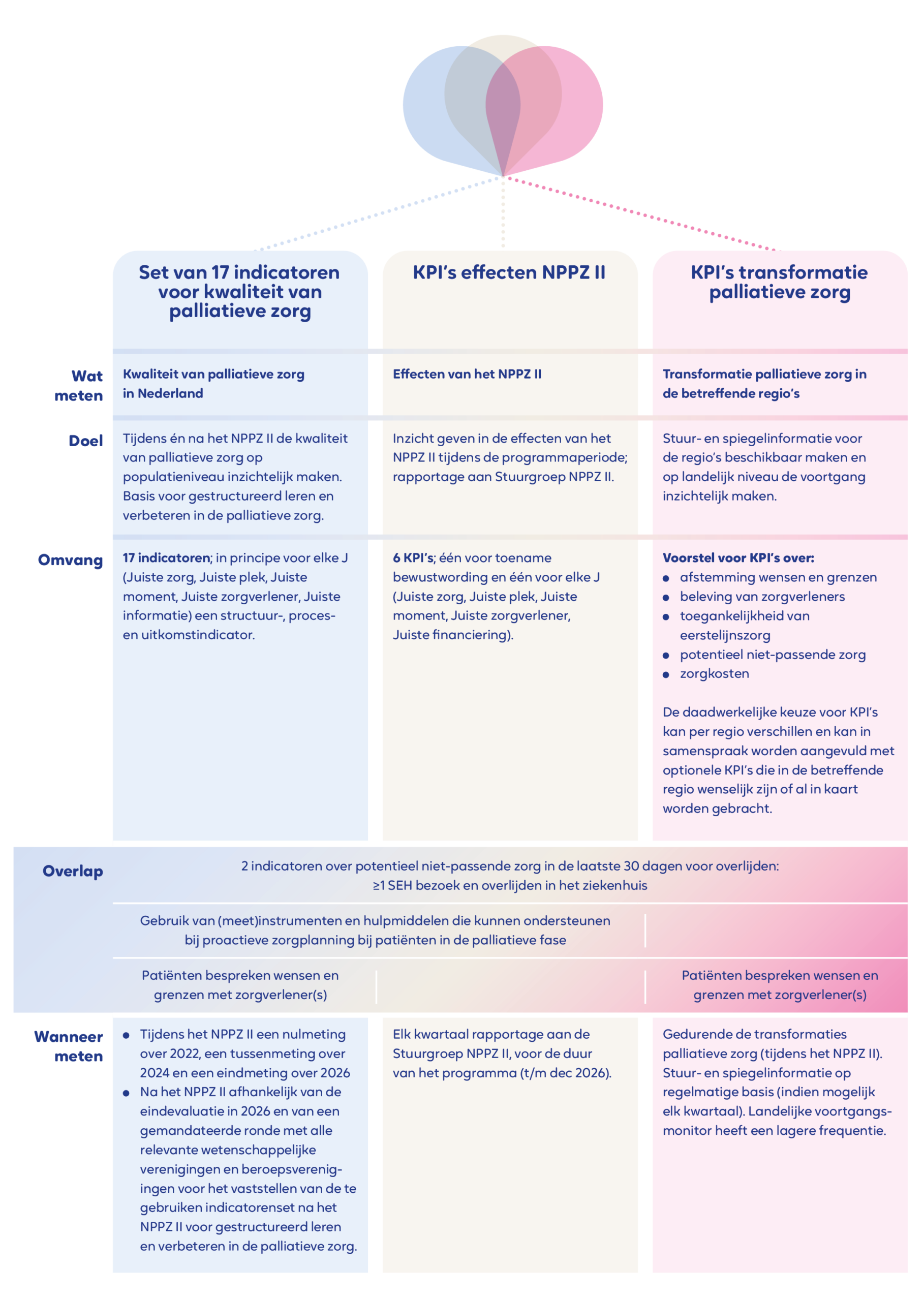 maatschappelijke ontwikkelingen zorg voorbeelden
