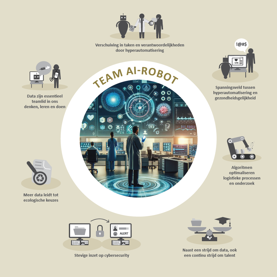 belangrijke ontwikkelingen in de zorg