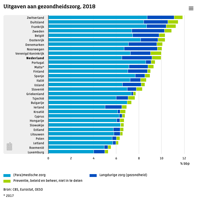 kosten gezondheidszorg 2021