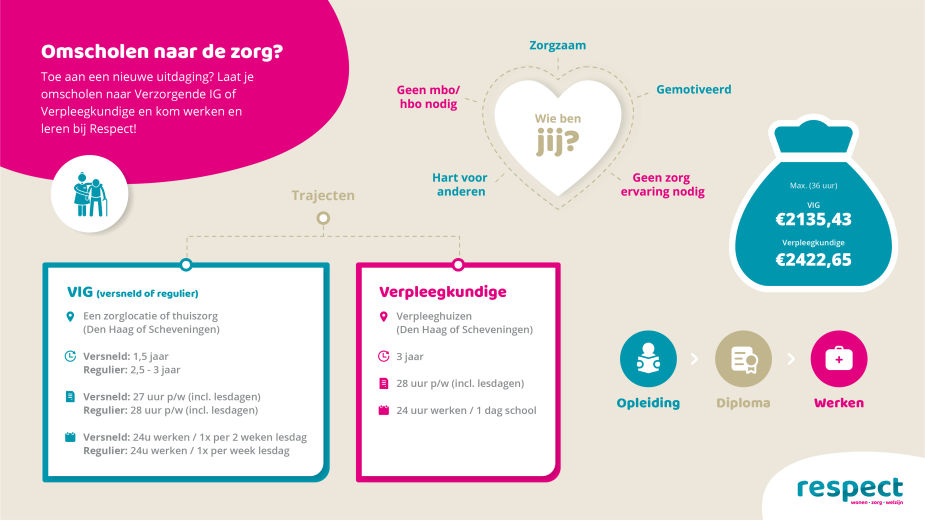 omscholen gezondheidszorg