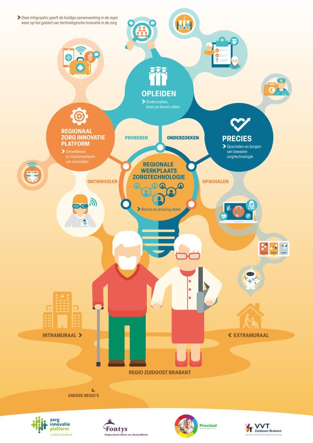 innovatie in de zorg 2019