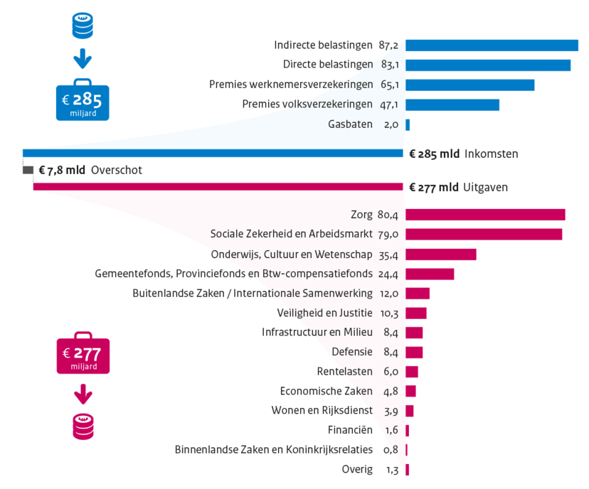 ontwikkelingen in de zorg 2018