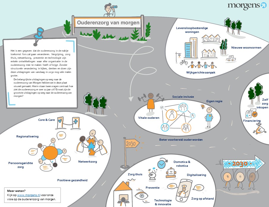 ontwikkelingen in de zorg 2030