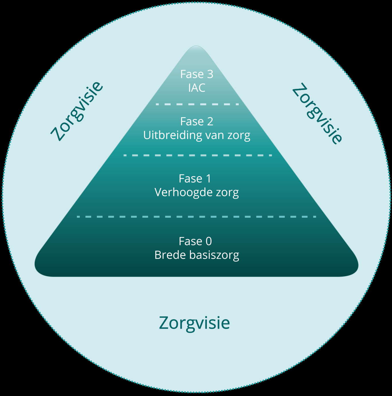 ontwikkelingen zorg 2019