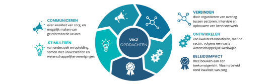 ontwikkelingen zorg en welzijn