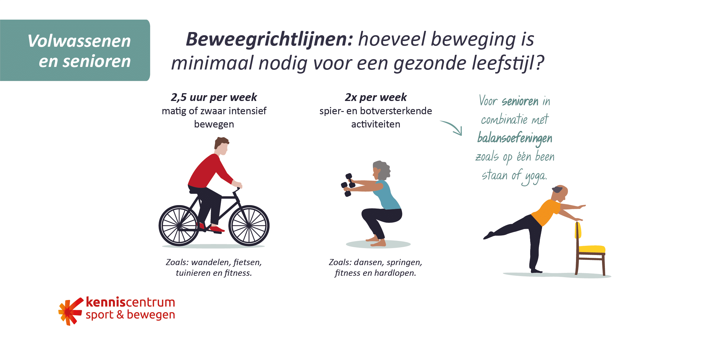 gezonde leefstijl