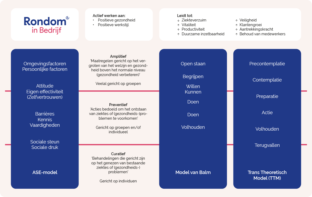 gezondheidszorg die de nadruk legt op het voorkomen van ziekten