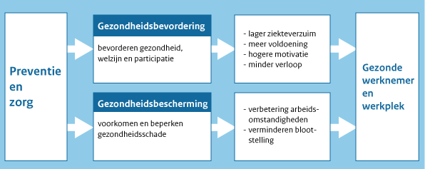 activiteiten op volksgezondheidsgebied om mensen gezond te houden