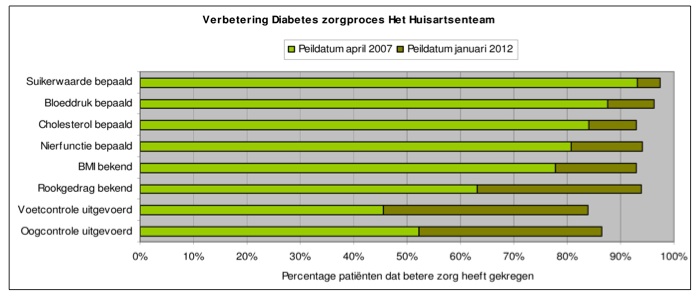 patiëntgerichte zorg staat centraal