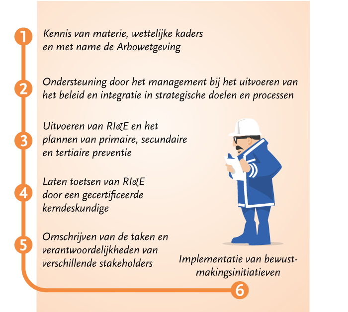 tertiaire preventie voorbeelden