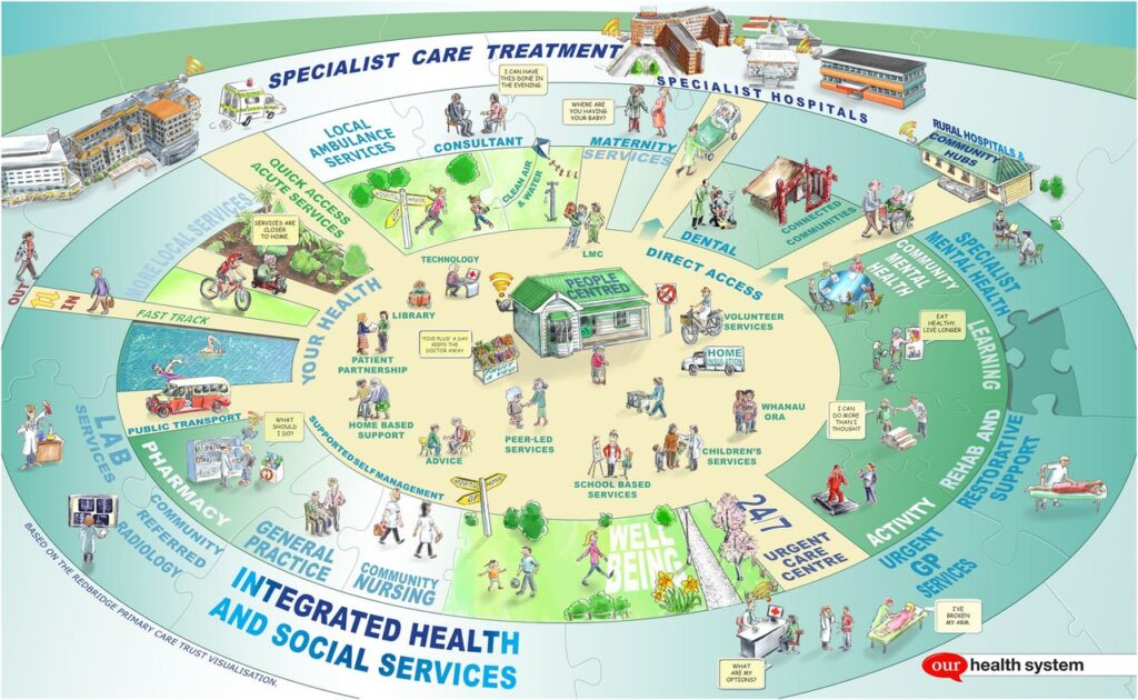 vlaanderen voert een eigen preventief gezondheidsbeleid