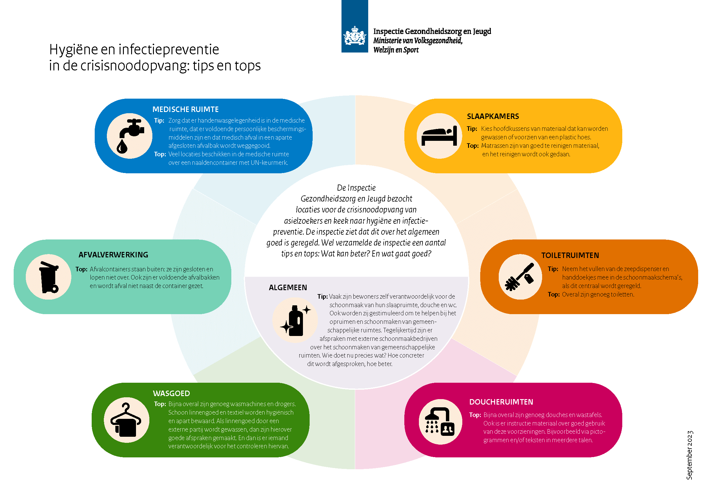 wat is preventieve gezondheidszorg